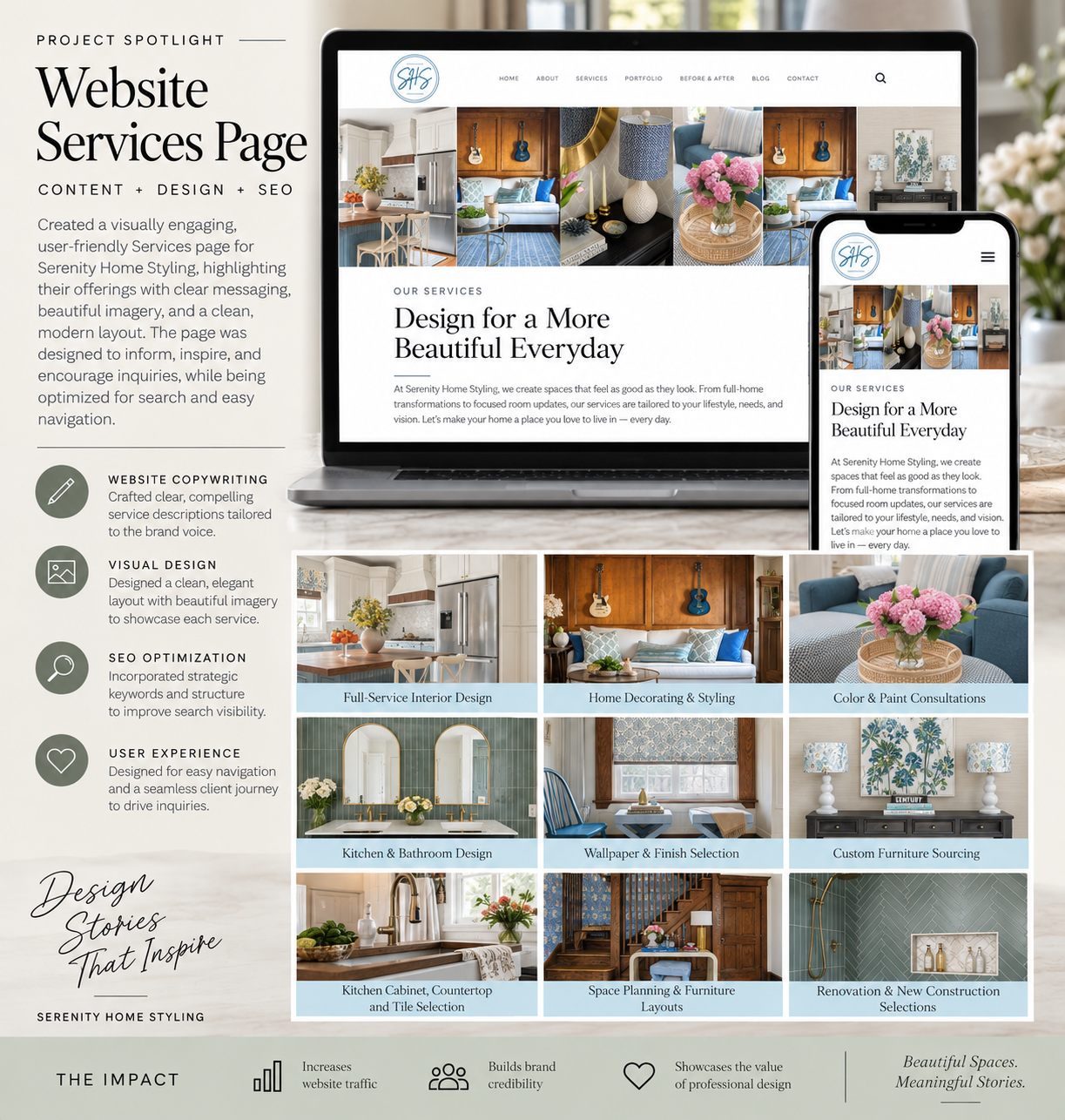 Digital Website Blog, Content Creation, Posting